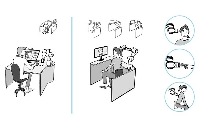 Schematische Darstellung. Arzt sitzt in linker Bildhälfte am Schreitisch und sieht Patientin auf seinem Bildschirm und untersucht sie mit einem Roboterarm. Patientin wird in rechter Bildhälfte von Roboterarm untersucht und sieht Arzt auf Monitor.